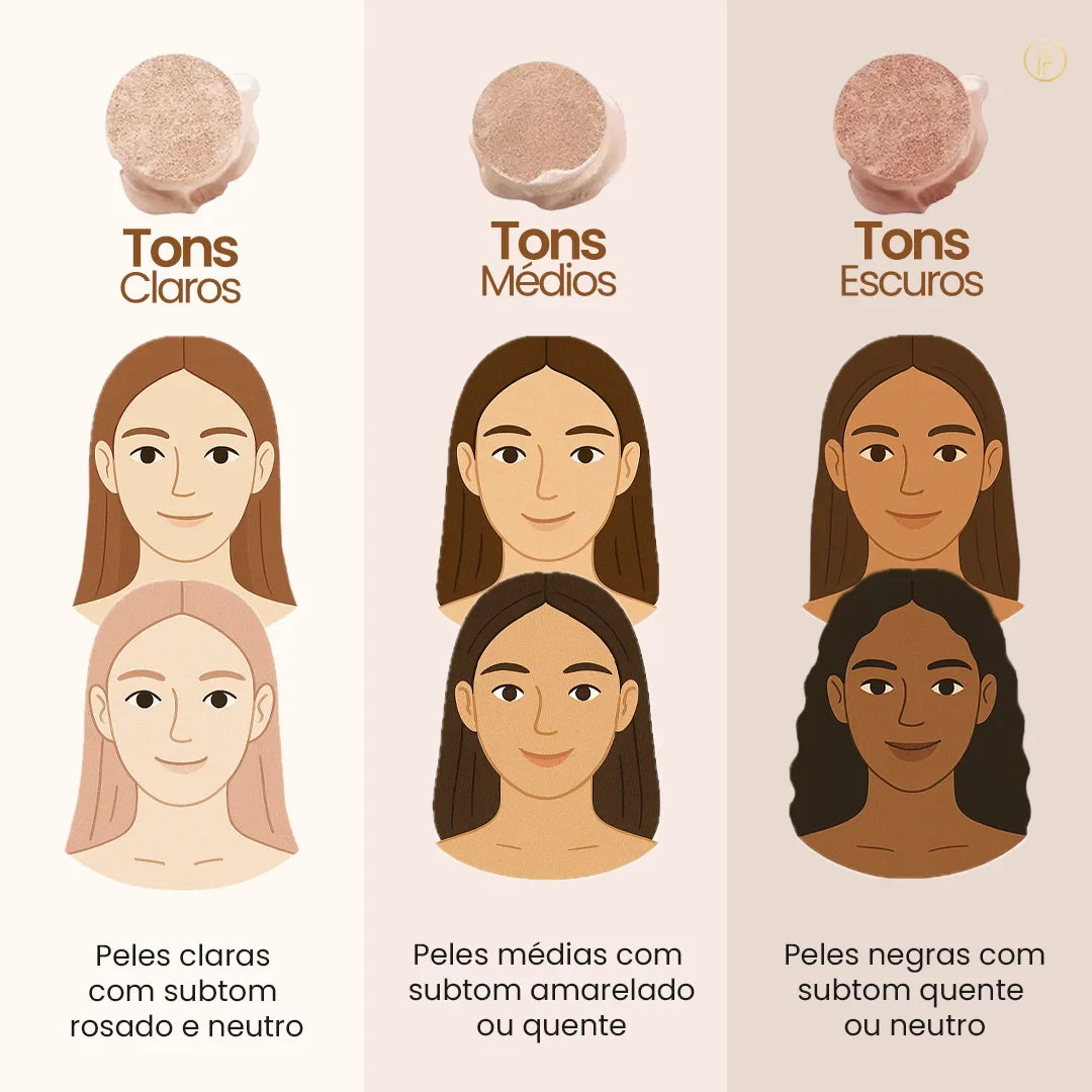 Base Profissional - BioAqua™